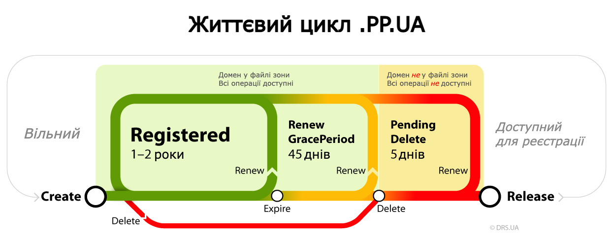 PP UA-lifecycle ukr.png